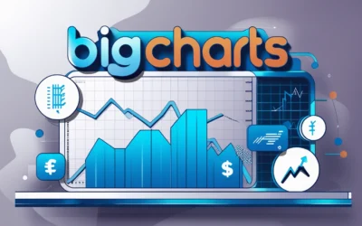 BigCharts